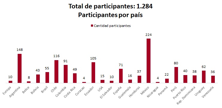 Talleres-Total Participantes.jpg